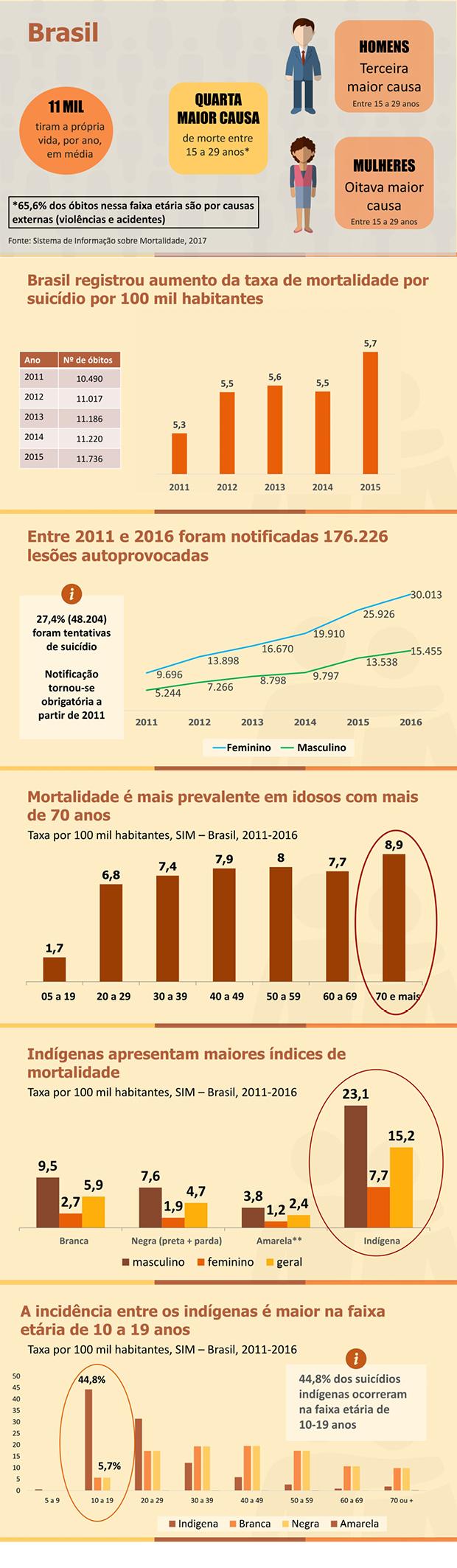 infos suicídio