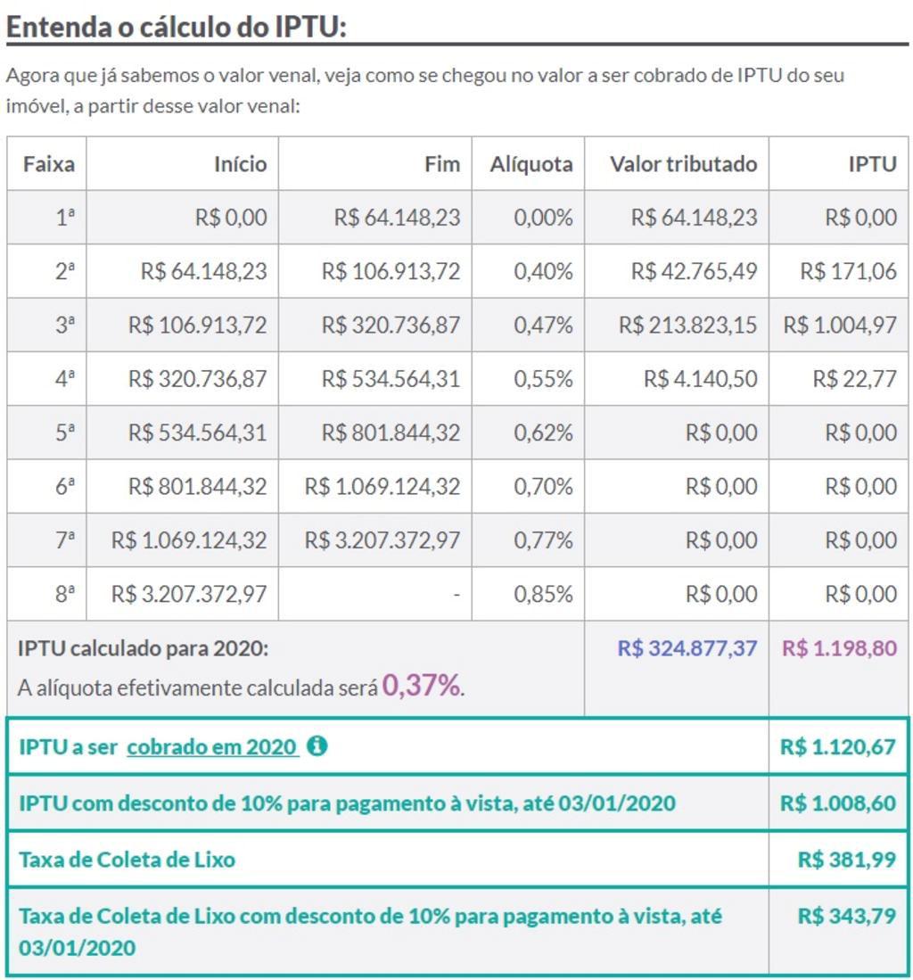 Novo Site Do IPTU Mostra Como é Calculado O Imposto; Saiba Como Acessar ...