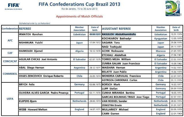 Copa das Confederações arbitragem