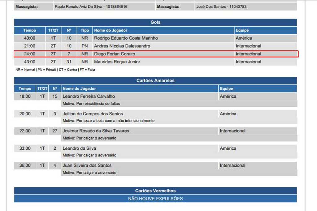 CBF/Reprodução