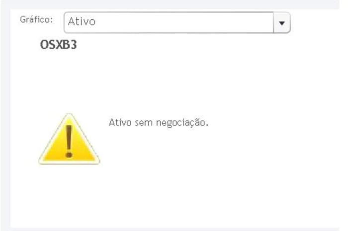 Bovespa / Reprodução