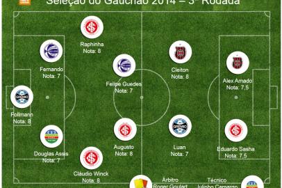 selecao - rdgol - 31/01/2014