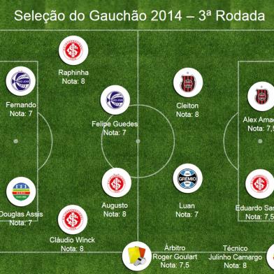 selecao - rdgol - 31/01/2014