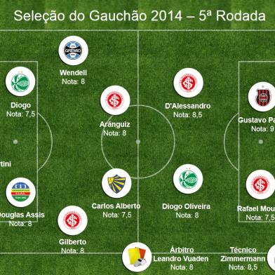 selecao - rdgol - 03/02/2014