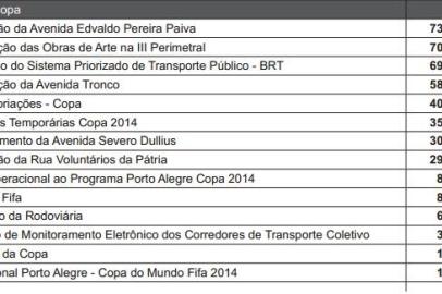 rdgol, documento, município, copa