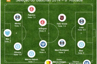 RDGOL Seleção do Gauchão oitava rodada