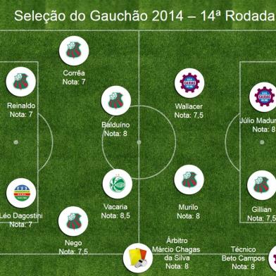 selecao - rdgol - 13/03/2014