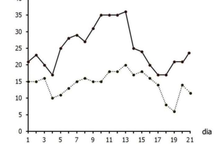 O gráfico a seguir mostra os resultados de jogos na Copa de 2006. De acordo  com o gráfico é correto 