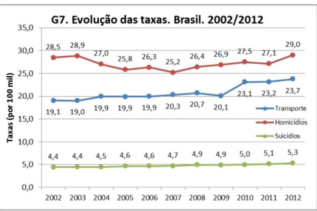 Reprodução/Reprodução