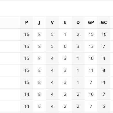 RDGOL - Tabela, Brasileirão, Inter, Grêmio