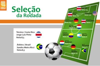 rdgol; seleção da rodada