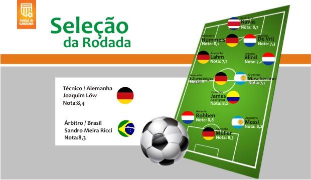 selecaofinal - rdgol - 14/07/2014