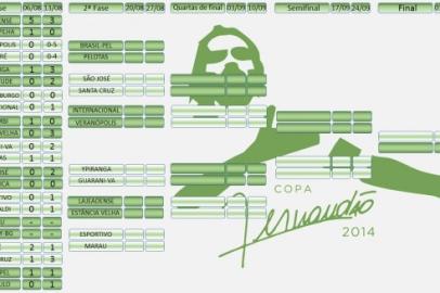 rdgol copa fernandao segunda fase