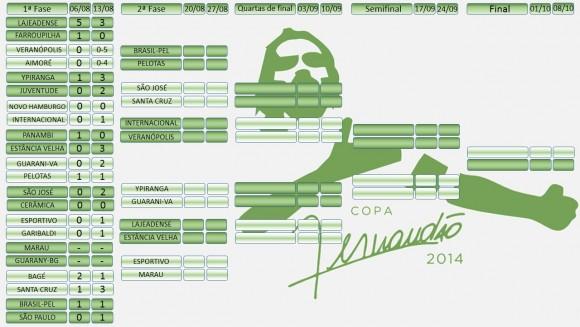 rdgol copa fernandao segunda fase