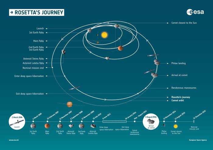 Agência Espacial Européia