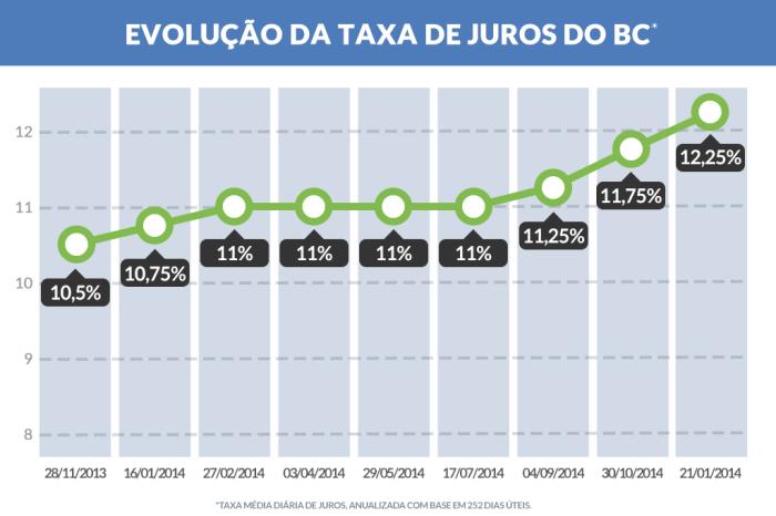 Arte ZH / Agência RBS