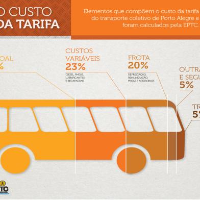 rdgol - eptc - passagem