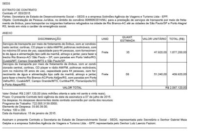 Reprodução do Diário Oficial do Acre, com a contratação de oito ônibus para trazer imigrantes haitianos a Porto Alegre