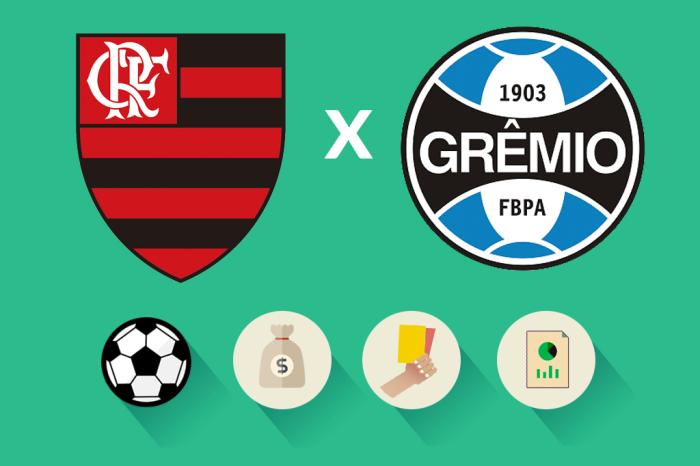 Público e renda: Veja detalhes da bilheteria do jogo Flamengo x Grêmio