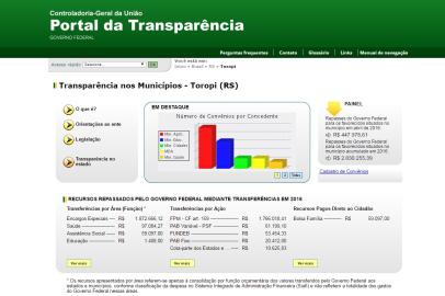 toropi; santa maria; transparência; rdgol