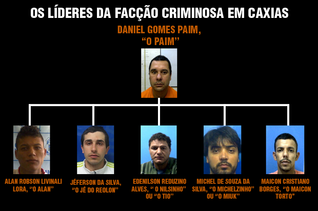 Polícia Civil / Divulgação