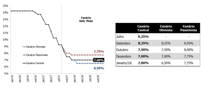 Divulgação Quantitas.