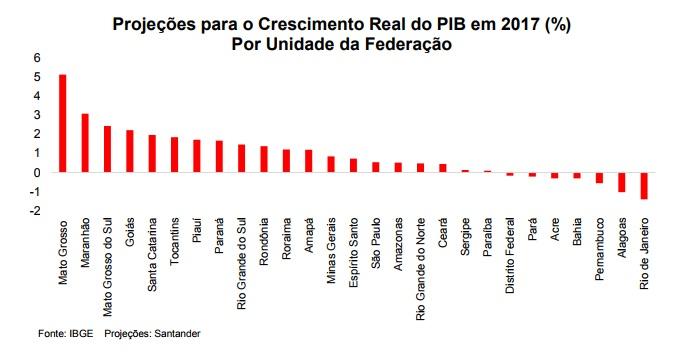 Reprodução Santander