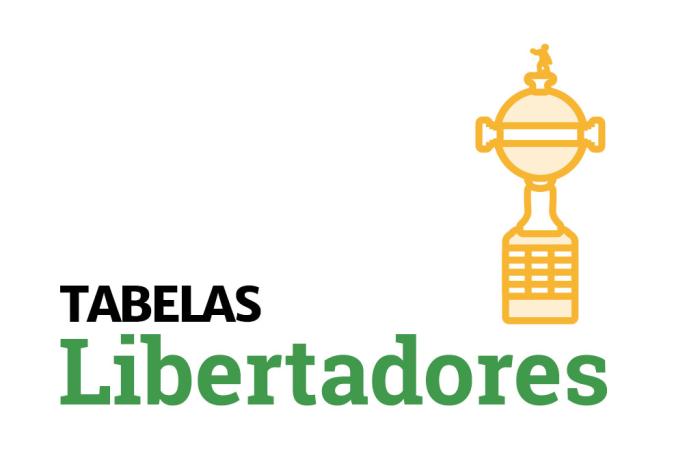 Confira os jogos de hoje da Libertadores e Sul-Americana