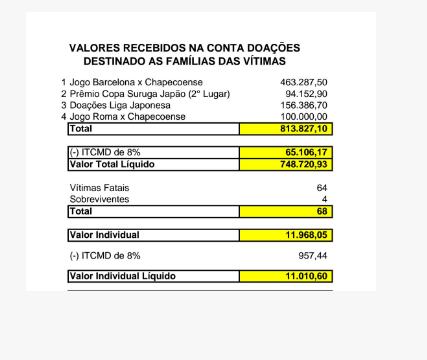 Reprodução Chapecoense / Chapecoense