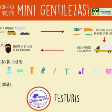 Projeto Mini Gentilezas, que arrecada e distribui miniaturas de produtos de higiene de hotéis e voos, terá posto de arrecadação no Festuris.