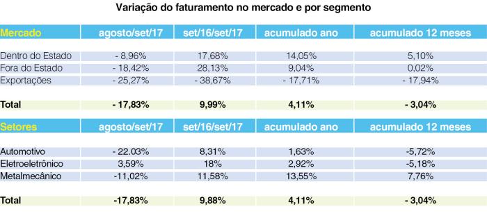 Arte / Agência RBS