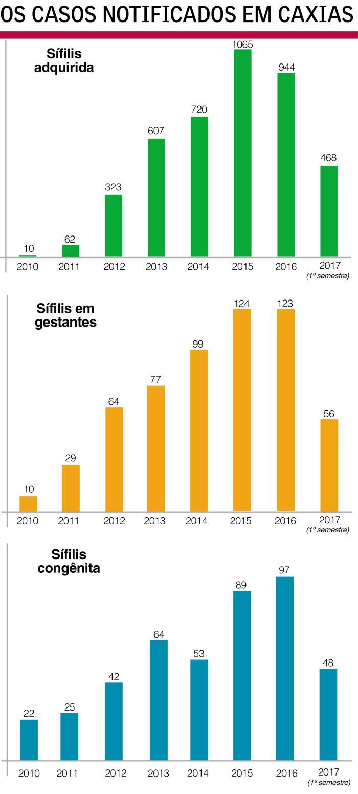 gráfico / Agência RBS