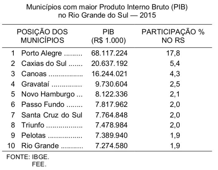 Divulgação FEE