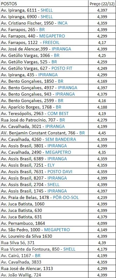 Reprodução Procon Porto Alegre