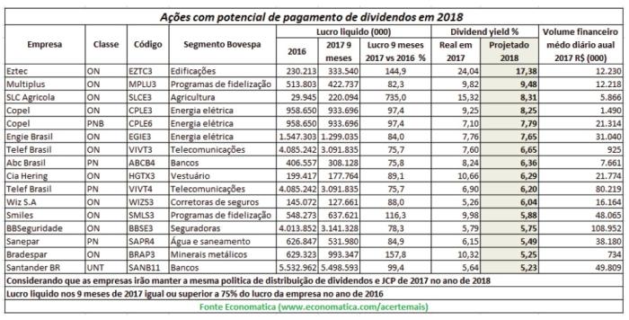 Reprodução Economática