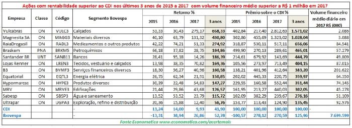 Divulgação Economática