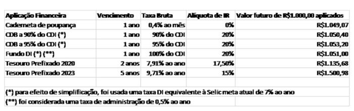 Divulgação FGV