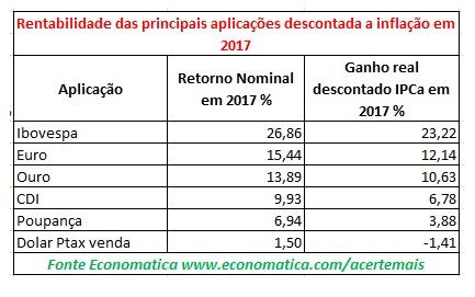 Divulgação Economática