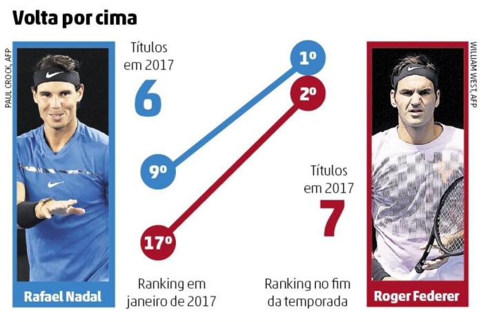 Montagem sobre fotos / Arte ZH