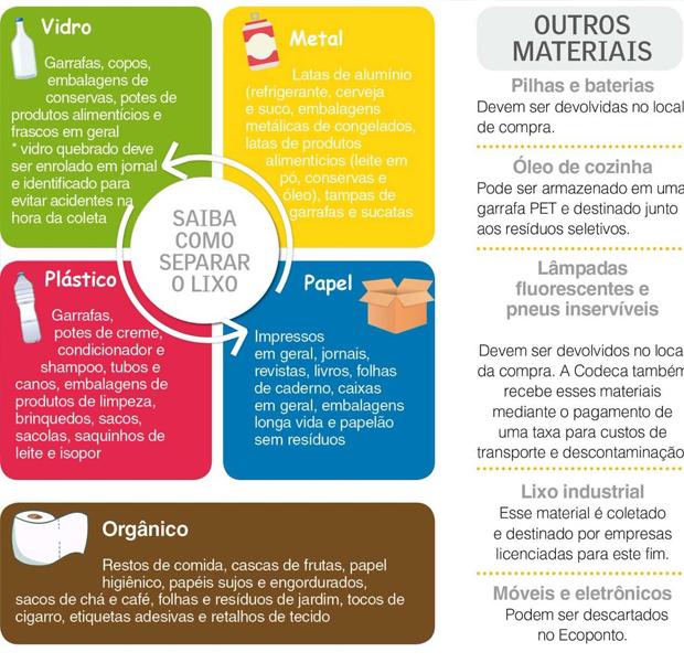 Arte Pioneiro / Diagramação