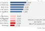 Preço dos imóveis à venda volta a cair em Porto Alegre. Veja o ranking dos bairros 