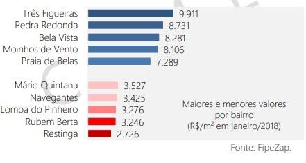 Reprodução FipeZap