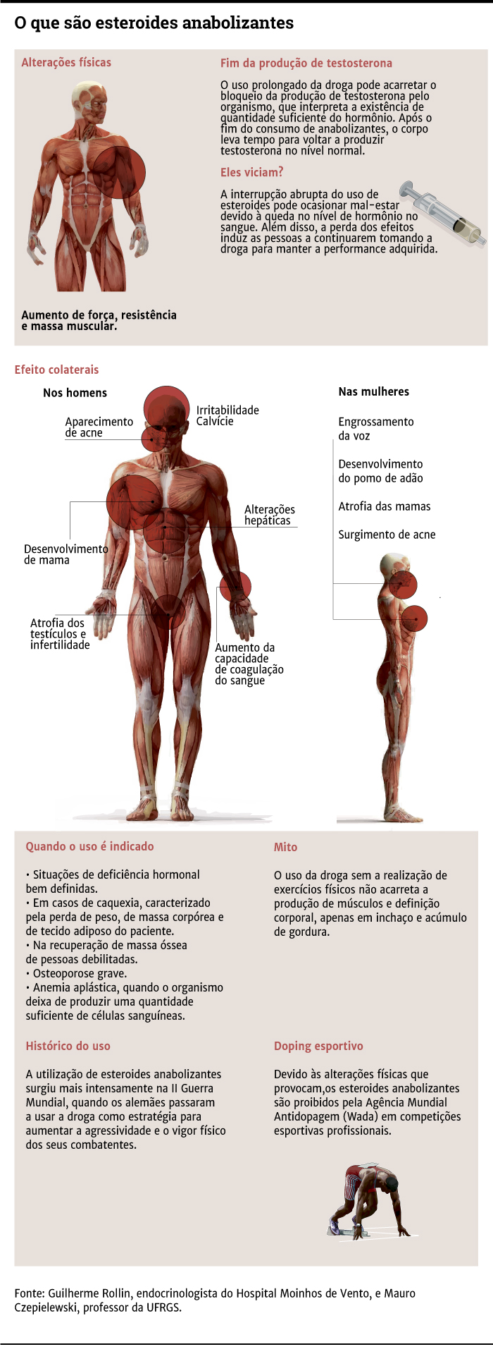 Uso de anabolizantes: o que são e quais os seus efeitos?