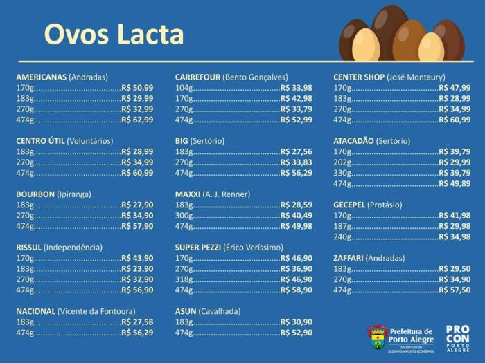 Divulgação Procon POA