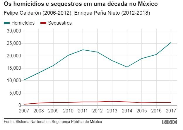 Reprodução / BBC