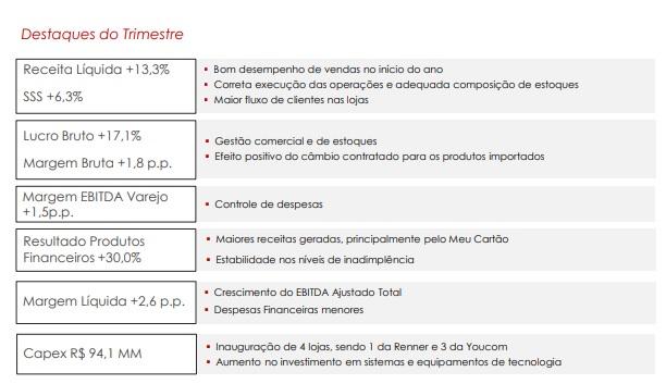 Reprodução Lojas Renner