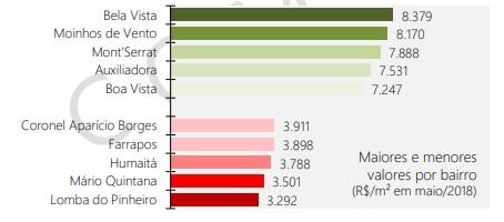 Divulgação FipeZap