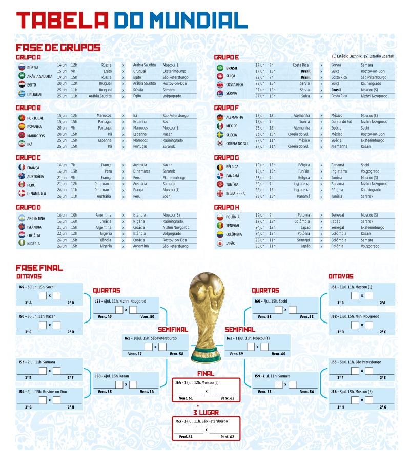 Folhapress - Artes - Copa do Mundo 2018 - Rússia - Tabela Fase das finais
