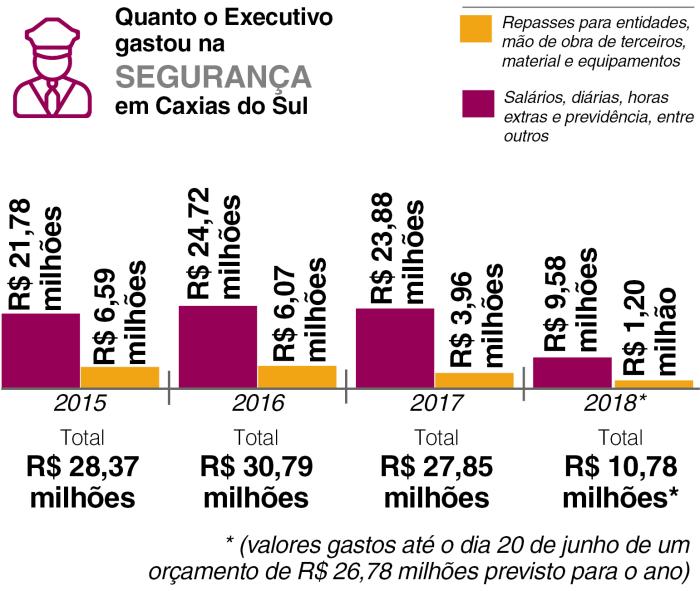 Arte Pioneiro / Agência RBS