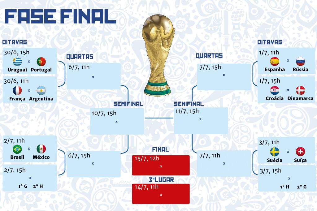 Veja os confrontos das oitavas de final da Copa do Mundo - Esportes - R7 Copa  2018